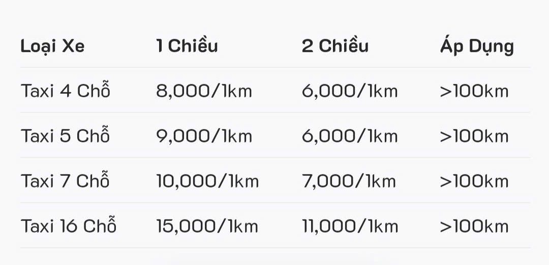 BẢNG GIÁ TAXI KIÊN GIANG GIÁ RẺ